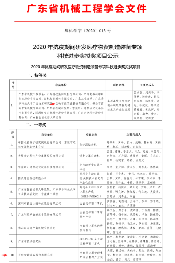 巨輪智能獲得醫(yī)療防護(hù)制品制造裝備2020抗疫專項(xiàng)科技獎(jiǎng)特等獎(jiǎng)和一等獎(jiǎng)