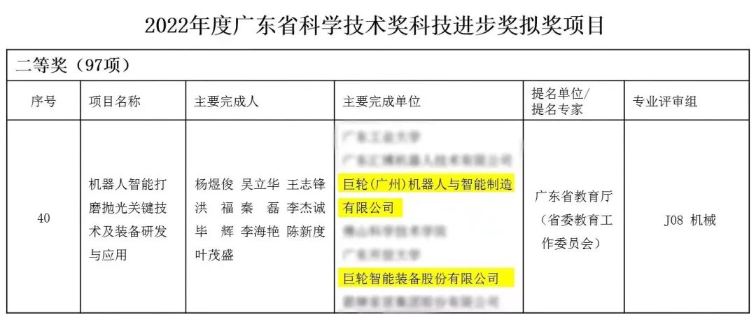 重大喜訊！巨輪斬獲廣東省科技領(lǐng)域至高榮譽(yù)——廣東省科學(xué)技術(shù)獎(jiǎng)